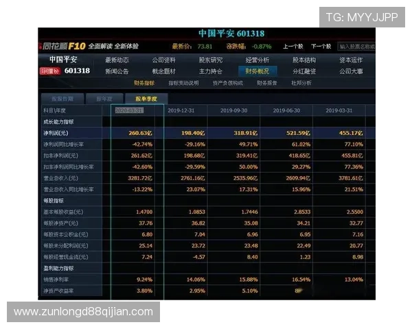 尊龙d88皆选ag发财网提供安全可靠的账号保护措施确保玩家资金与信息安全